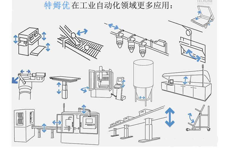 电动推杆在工业领域的应用