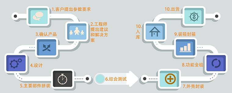 特姆优电动推杆定制图