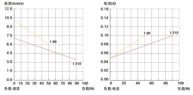 笔式电动推杆结构 笔式电动推杆结构