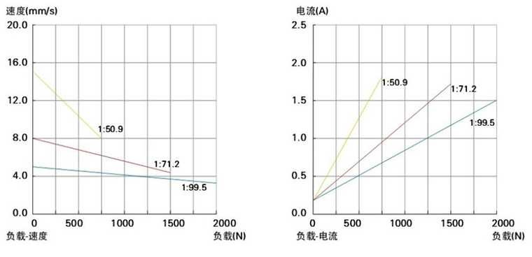 螺杆开窗器参数表 螺杆开窗器参数表