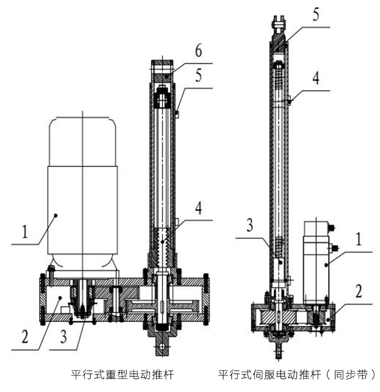 平行式重型|伺服电动推杆（线性致动器）