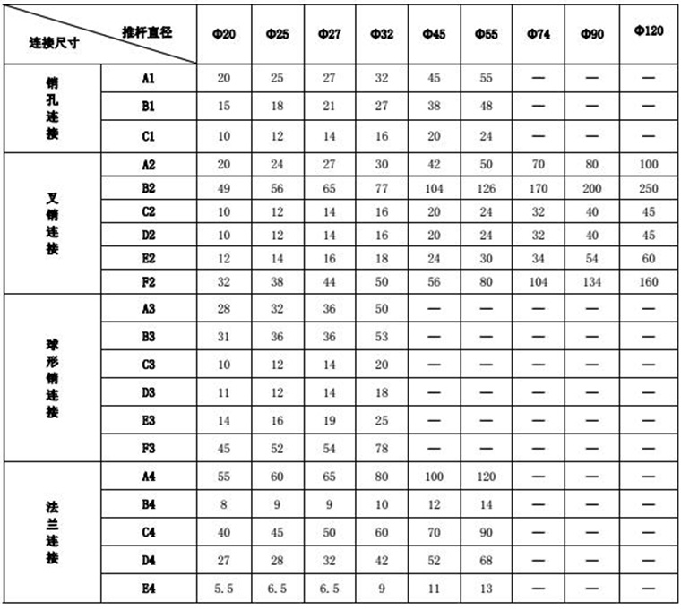 电动推杆接头形式选择