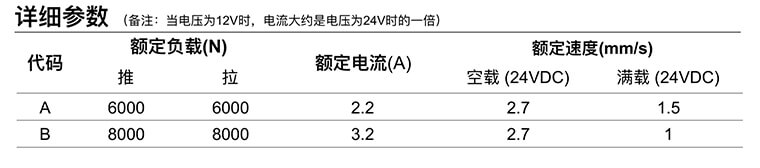 太阳能追踪电动推杆U4 太阳能追踪电动推杆U4
