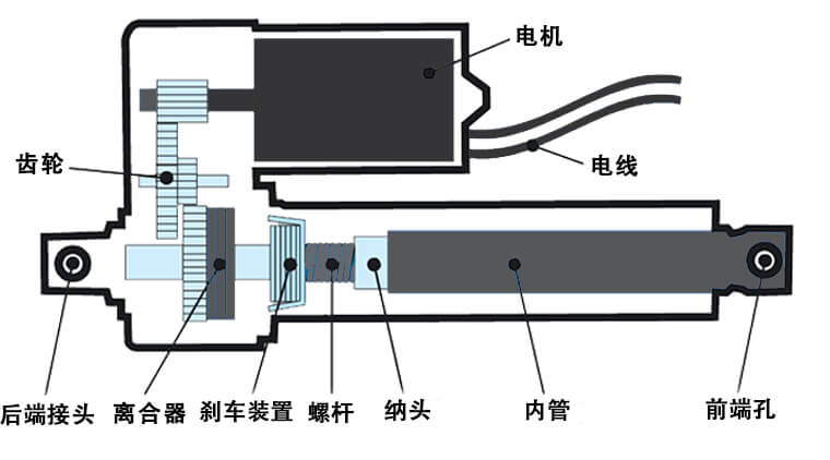 如何选购微型电动推杆?选择微型推杆的6个参数及注意