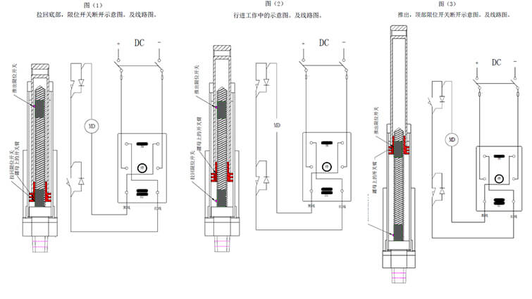 如何选购微型电动推杆?选择微型推杆的6个参数及注意