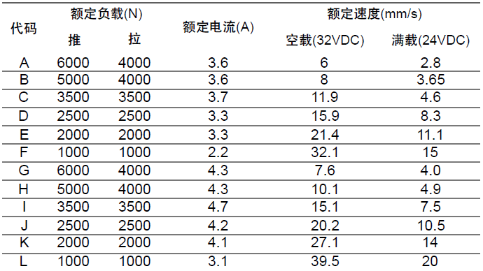 老人椅电动推杆参数