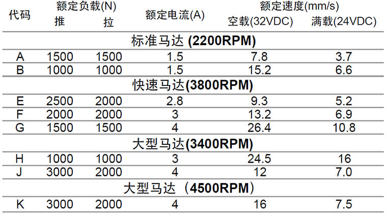 按摩椅电动推杆参数表