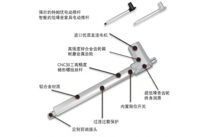 医疗器械电动推杆U1