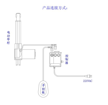 电动推杆高精度结构图