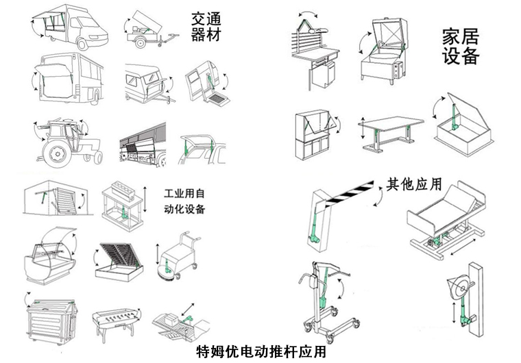 工业直线推杆电机