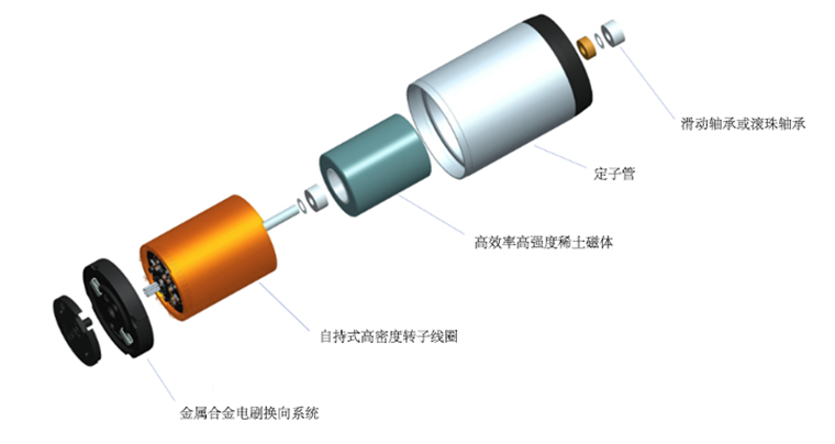 电动推杆电机出现故障的原因及解决方案