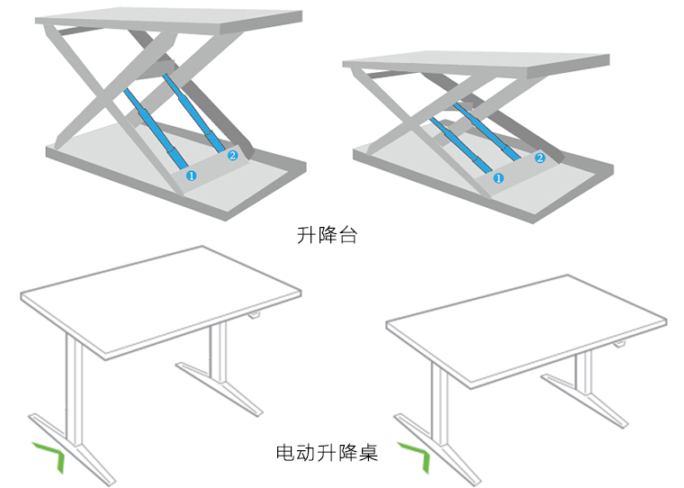 升降台与电动升降桌
