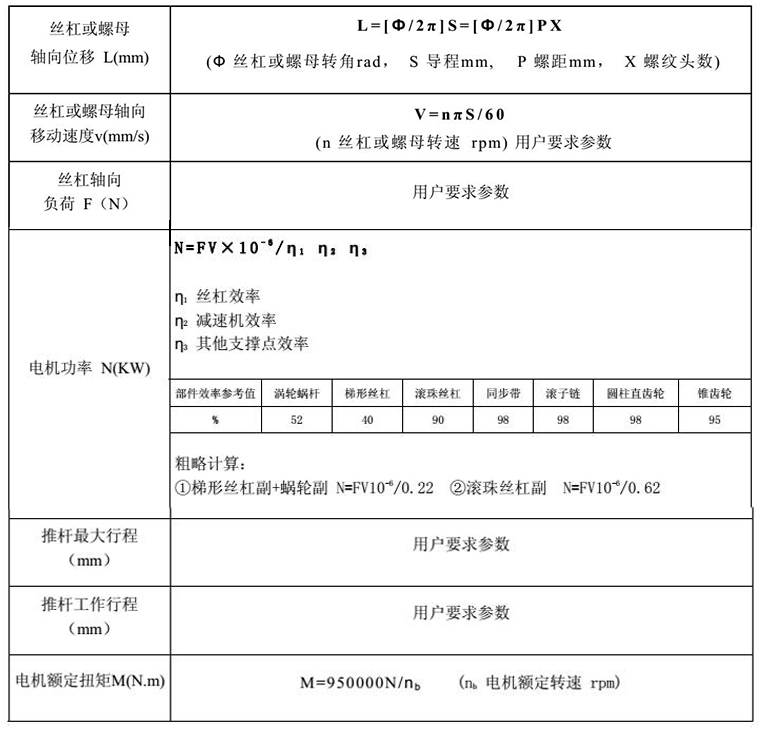 电动推杆选型计算公式