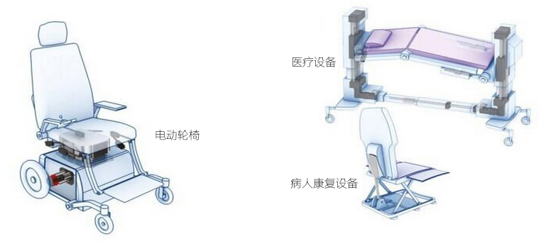 电动推杆在医疗上的应用