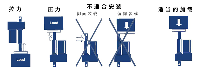 电动推杆正确安装使用规范