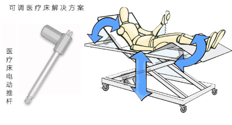 推杆电机行业未来发展趋势报告