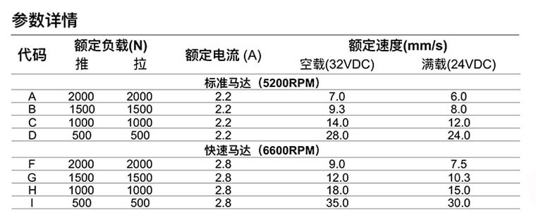 工业微型电动推杆参数表