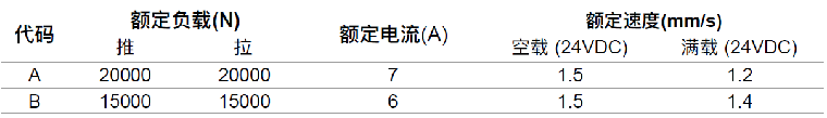 重型工业电动推杆参数表