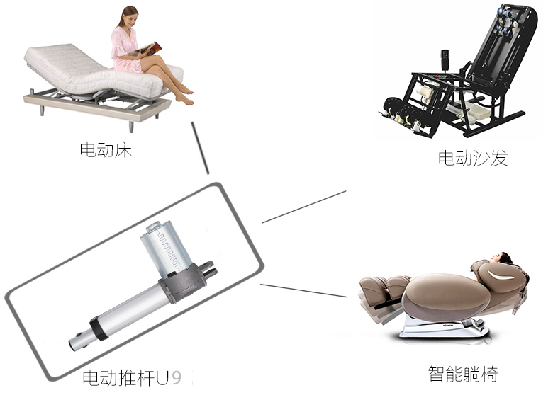 1588576468526953.jpg U9应用领域.jpg