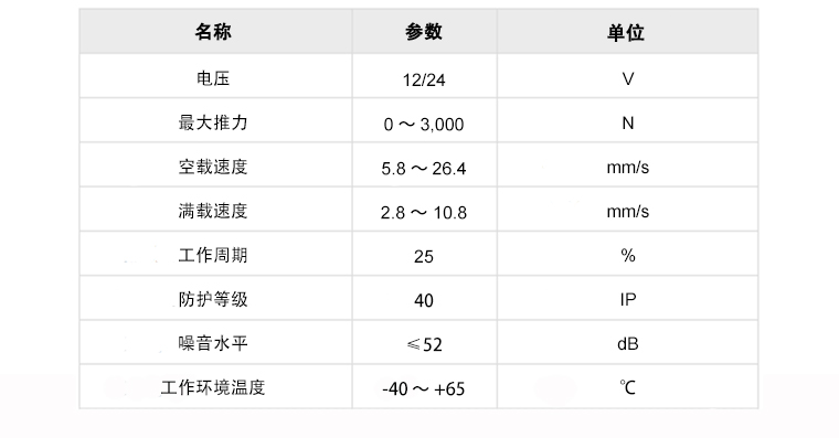 U6B规格的参数模板.jpg