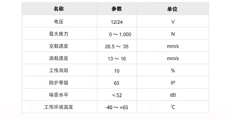 U5B规格的参数模板.jpg