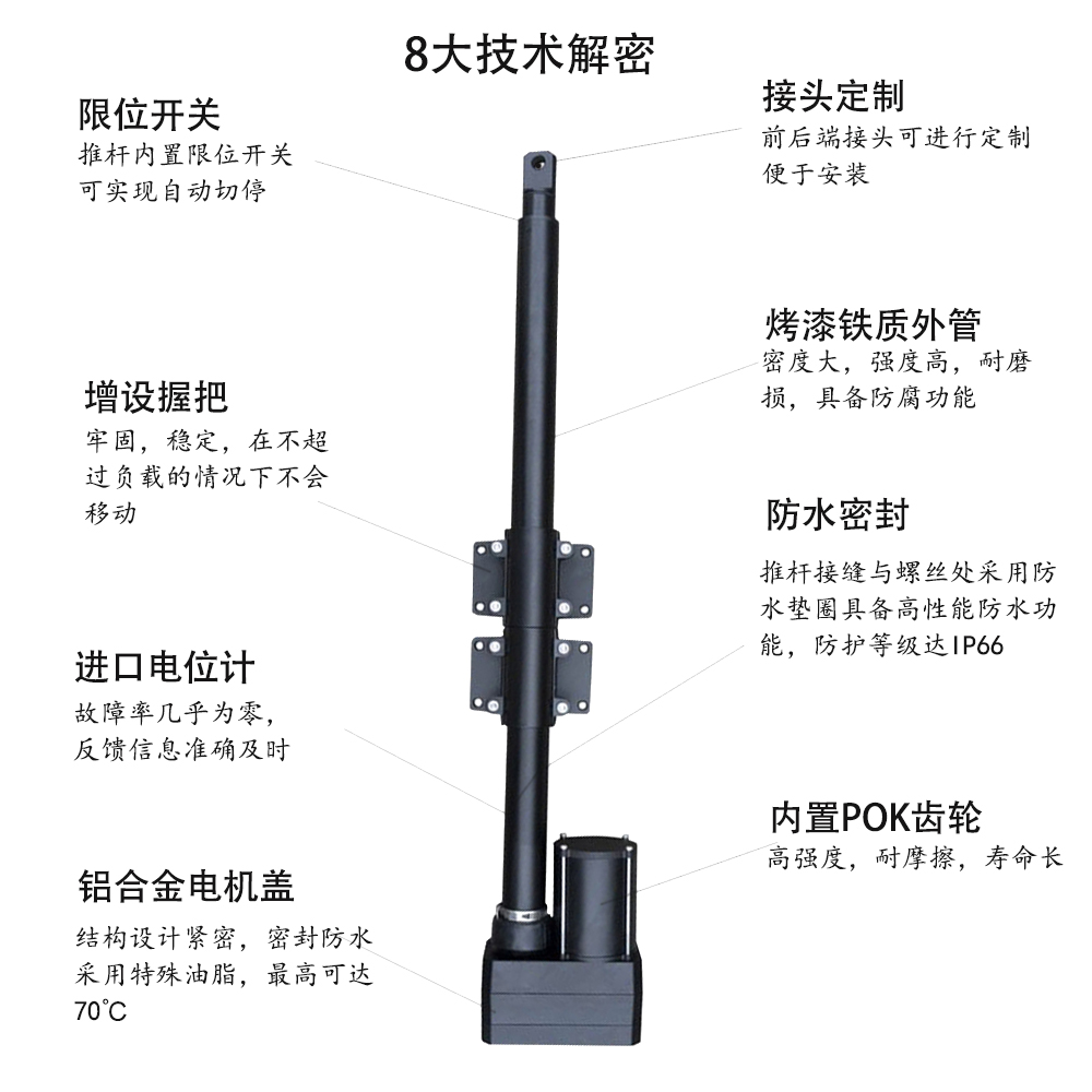 U12技术解密图.jpg