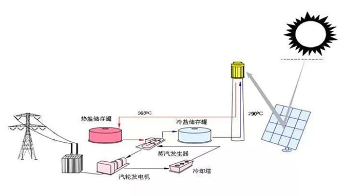 太阳能塔式光热追踪电动推杆U15-5.jpg